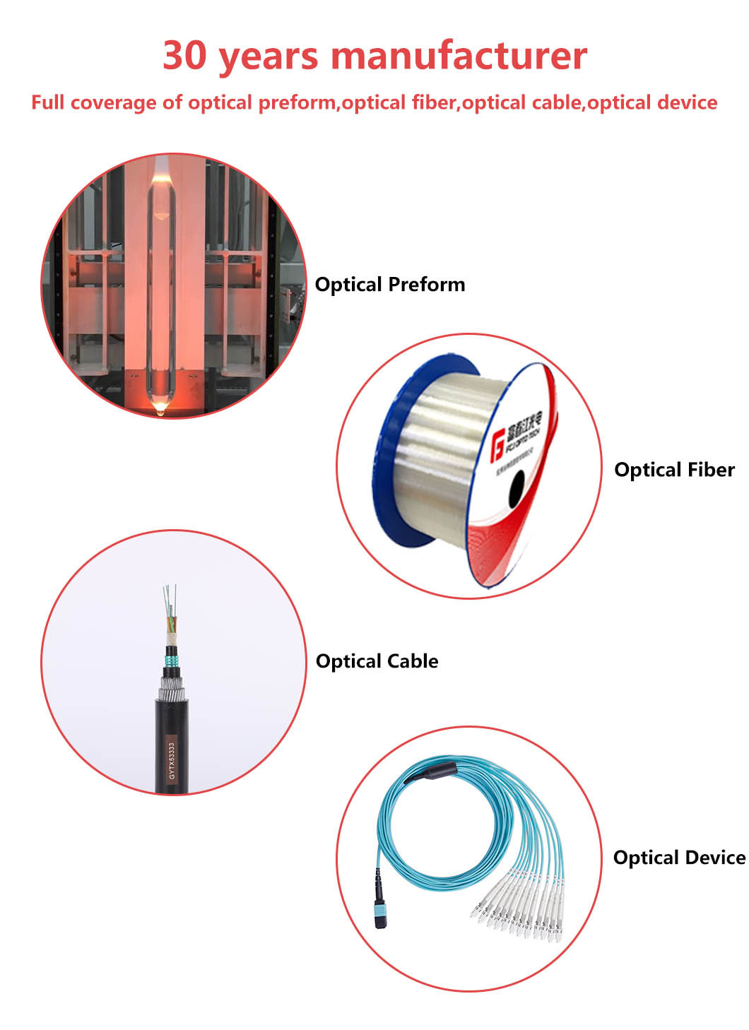 Cable Fibra Optica Dielectrico DP1-R F2-24 Flexible Dielectrico antiroedor