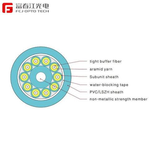 Kabel Optik GJFJHV Multicore Indoor LSZH Kabel Pemutus Ruang Mesin yang Cocok