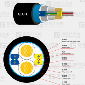 Technical specifications for G655 optic fiber ITU-T G655 Single mode optical fiber