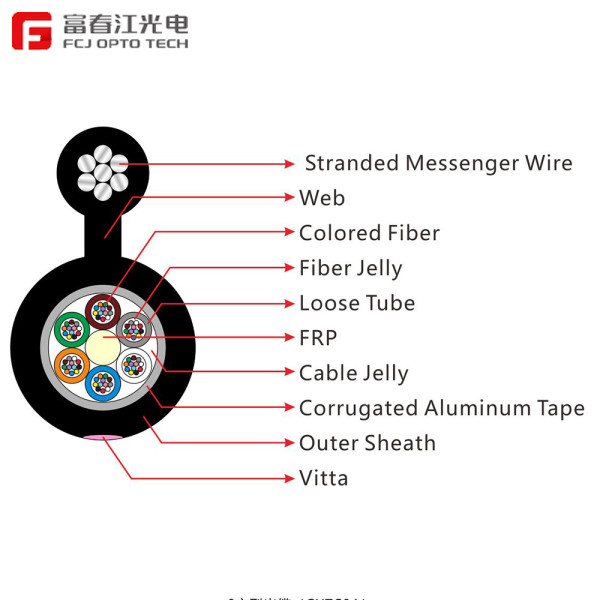 FCJ factory  Single jacket All Dielectric Self-supporting Aerial figure8 GYTC8S fiber optic cable