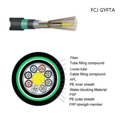 FCJ GYFTA53 Double sheath armored anti rodent 12 core GYTA53 fiber optic cable