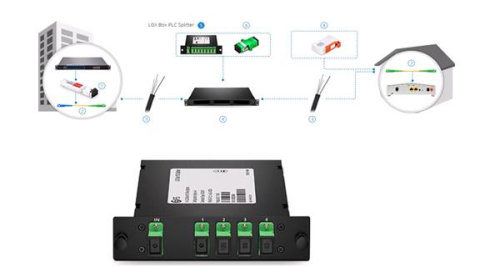 Kaset Splitter FTTH ABS Sc APC Fiber Optic Coupler Lgx Kaset Modul PLC Splitter