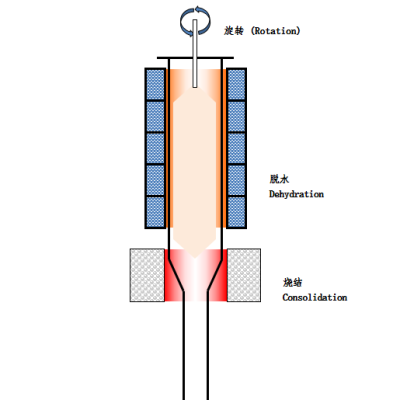 FCJ Soot Preform for Optical Fiber