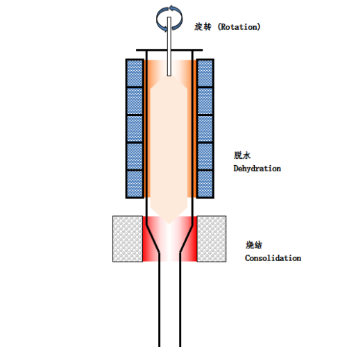 Jelaga Preform untuk Serat Optik -FCJ OPTO TECH