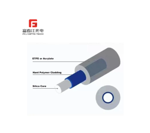 optical fiber for medical devices