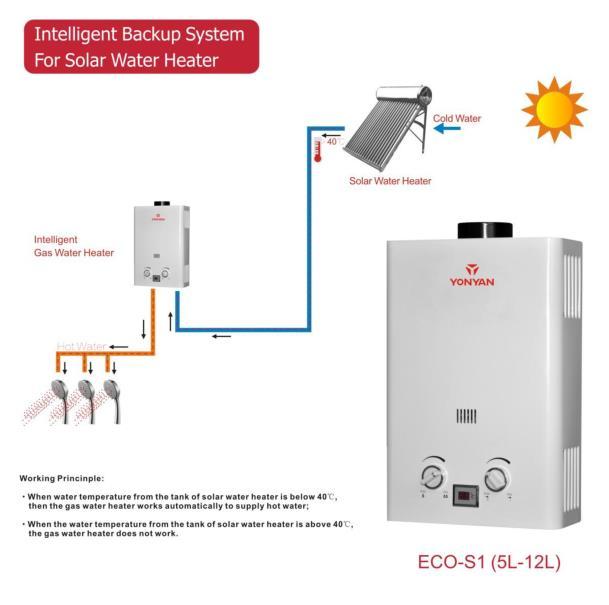 Great new!!! – Patent of Solar Back-up Water Heater is successfully acquired