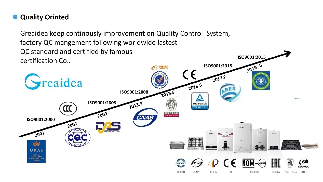 Greaidea keep continously improvement on Quality Control Systemfactory QC mangement