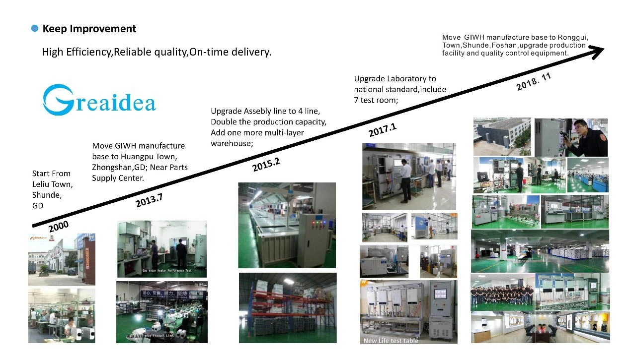 Development History of Greaidea FOR 19 Years!