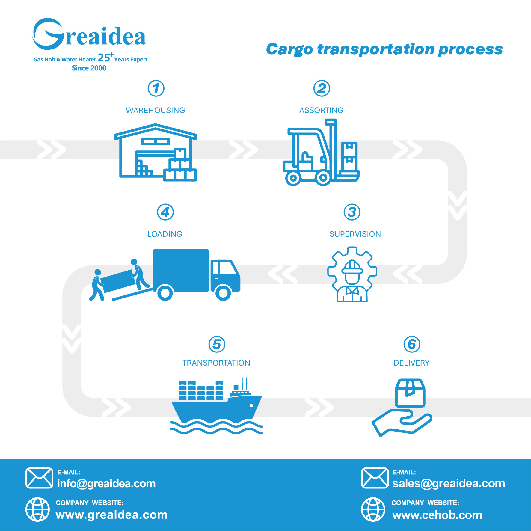 Процесс транспортировки грузов Greaidea
