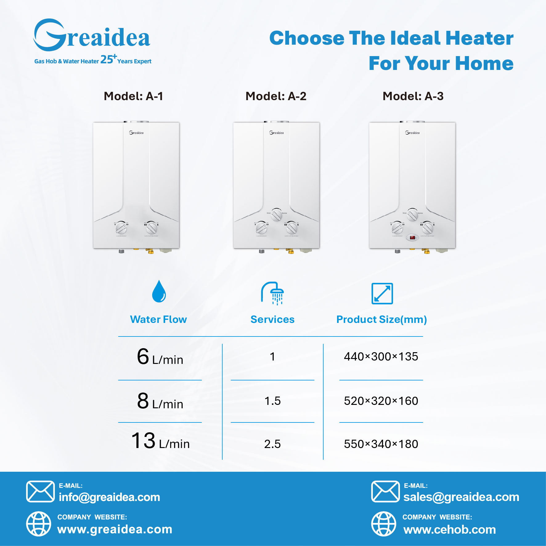 Greaidea's new flue gas water heater