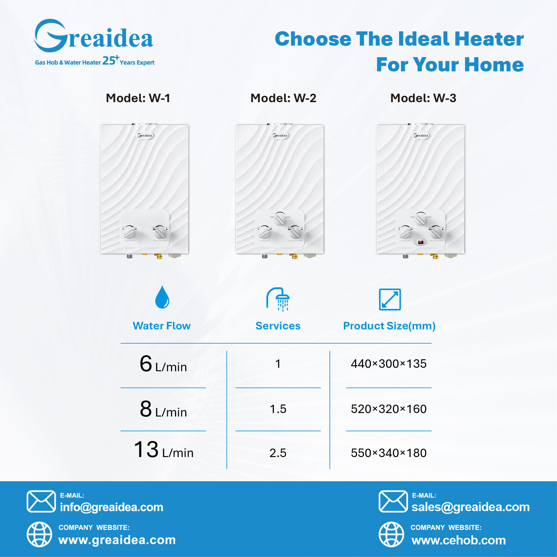 Greaidea new Flue Gas Water Heater