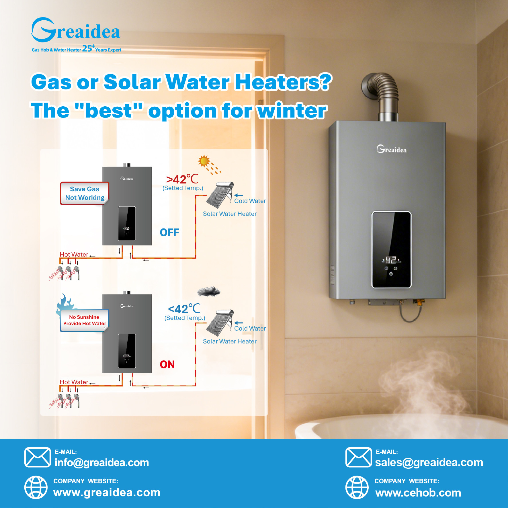 Greaidea's gas water heaters can be equipped with solar power.
