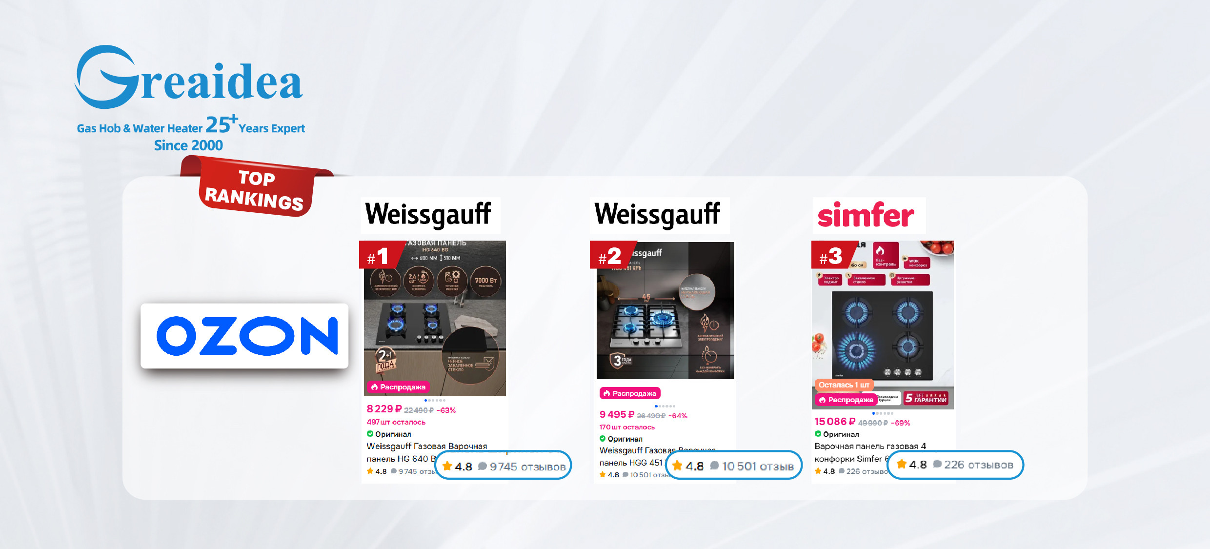 Los modelos de placas de gas más vendidos en la plataforma OZON