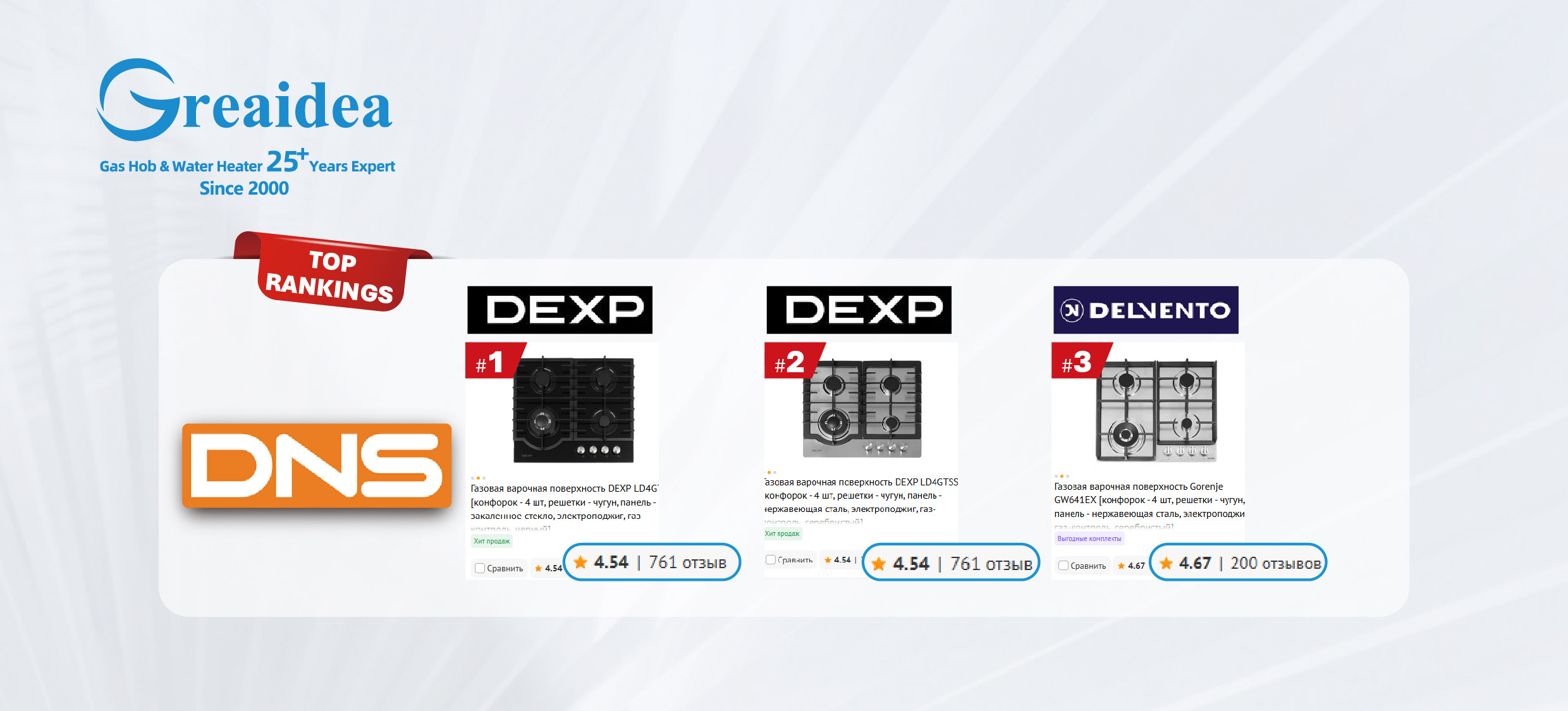 Los modelos de placas de gas más vendidos en la plataforma DNS