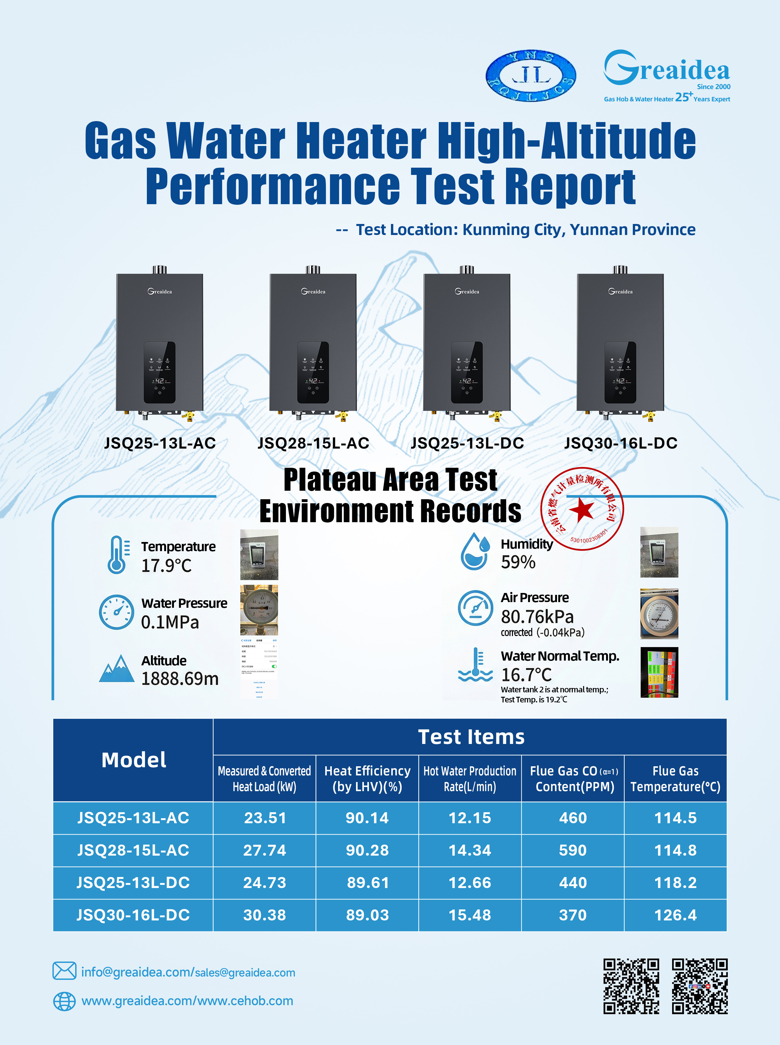 Official Release: Greaidea Gas Water Heaters Deliver Up to 90% Efficiency in High Altitude Tests