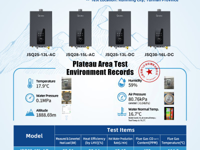 Official Release: Greaidea Gas Water Heaters Deliver Up to 90% Efficiency in High Altitude Tests