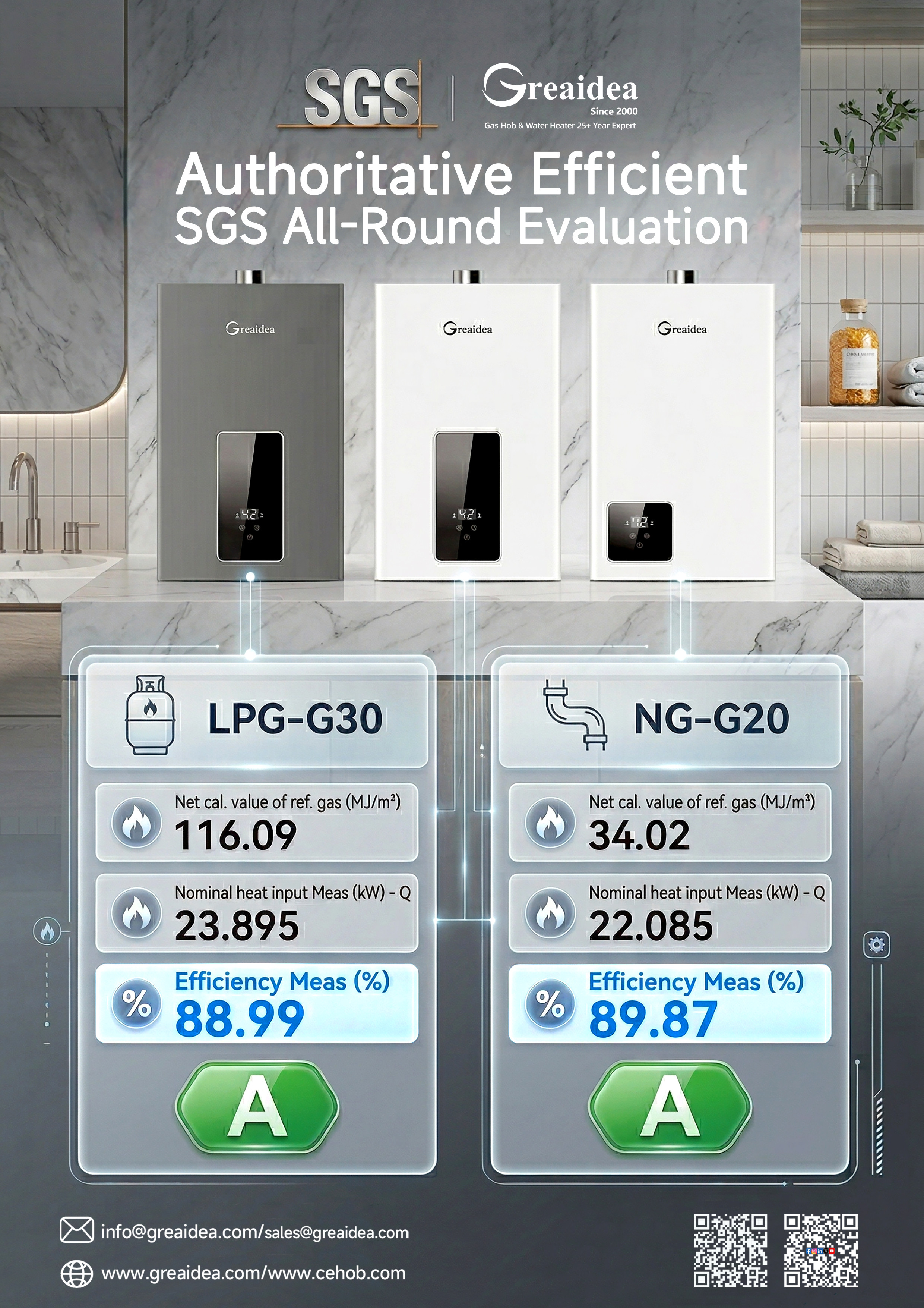 Greaidea gas water heaters achieved an A-level energy efficiency rating in SGS testing.