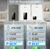 Great News! Greaidea Gas Water Heaters Achieve Class A Energy Efficiency in SGS Testing