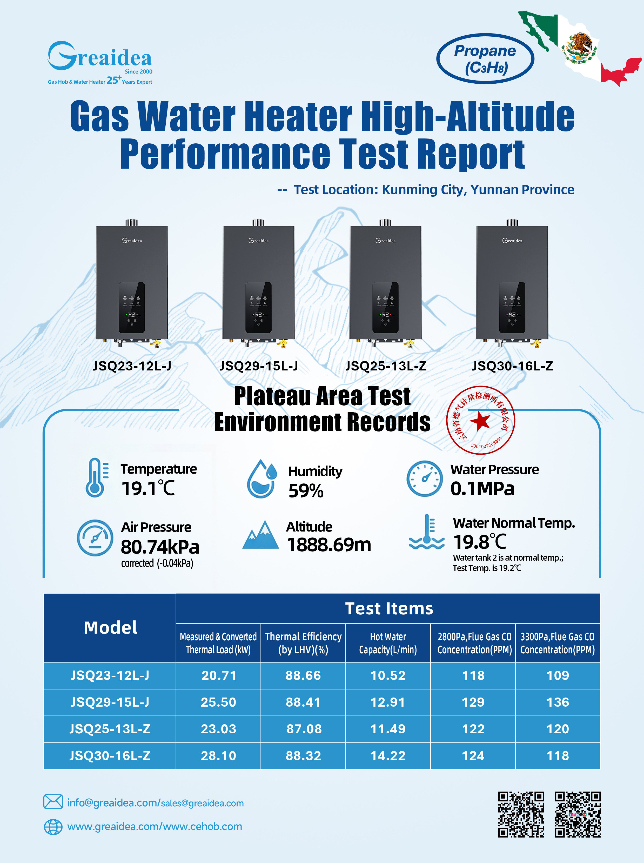 Greaidea's Gas Water Heater High-Altitude Performance Test Report