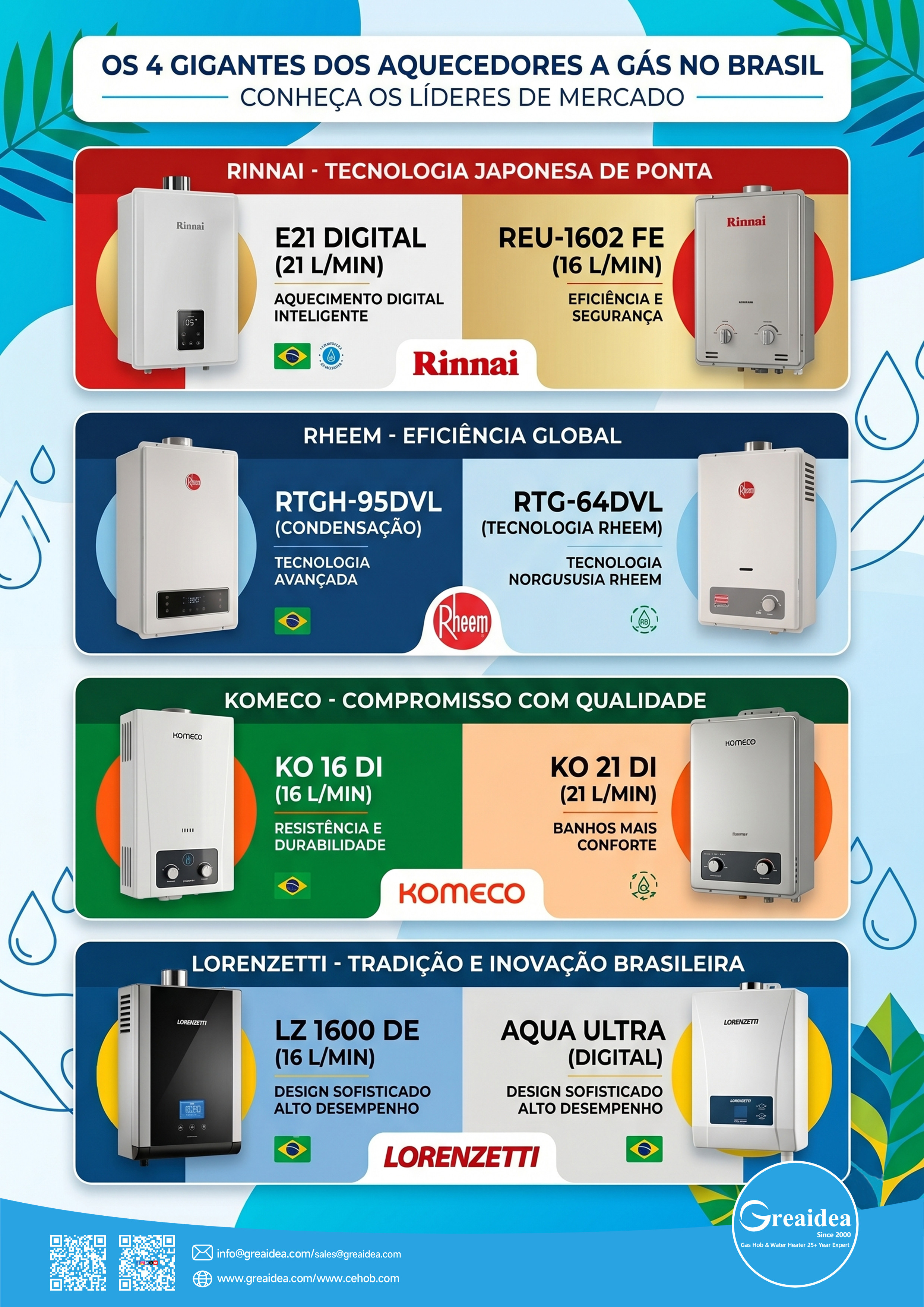 An Analysis of the Market Leaders in Brazil's Gas Water Heater Sector