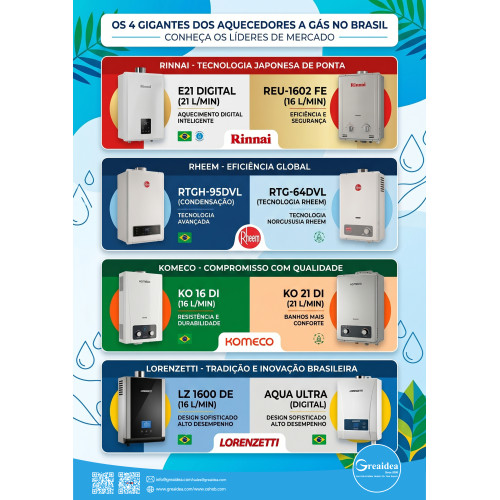 Brazil Gas Water Heater Market Analysis: 2 Charts Every Importer and Brand Should Study in 2026