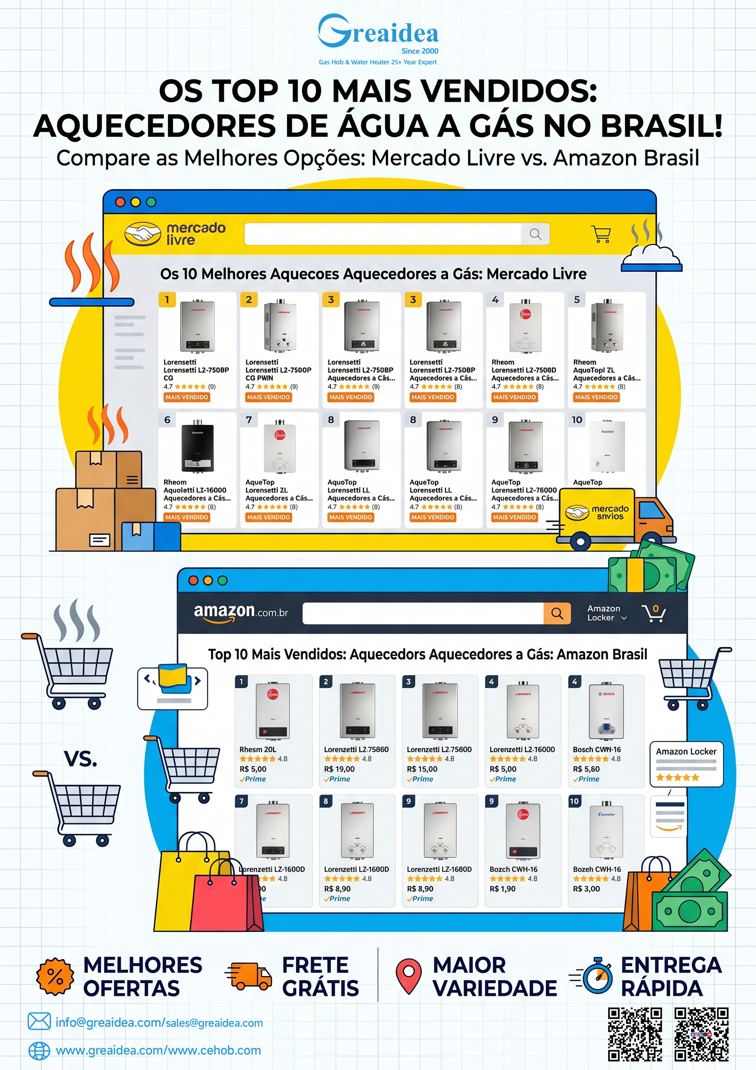 An Analysis of the Top 10 Best-Selling Gas Water Heaters in Brazil