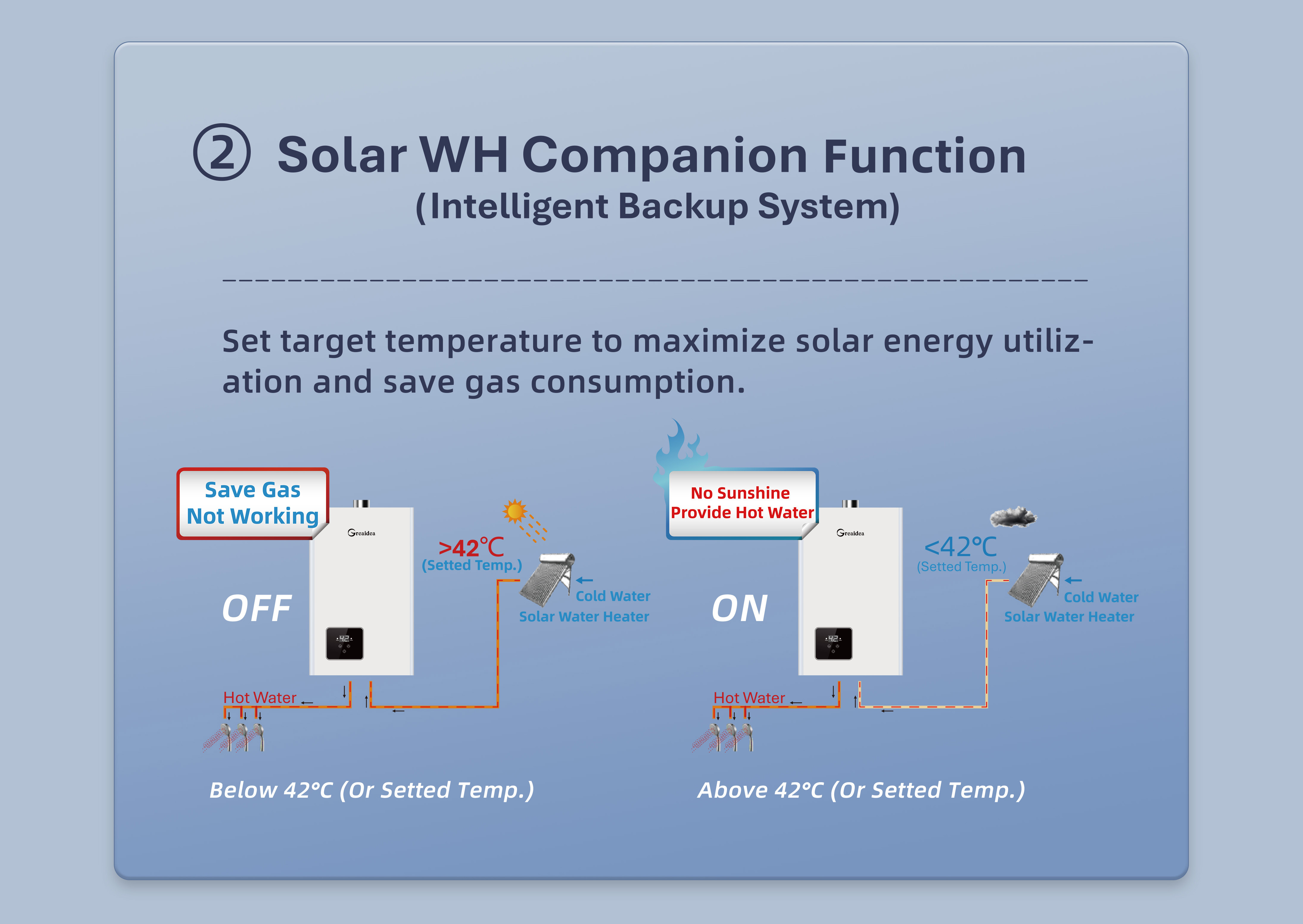 Greaidea offers options for gas water heaters with solar power options.