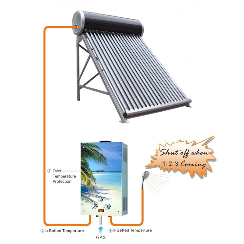 Greaidea's Solar Backup Gas Water Heater