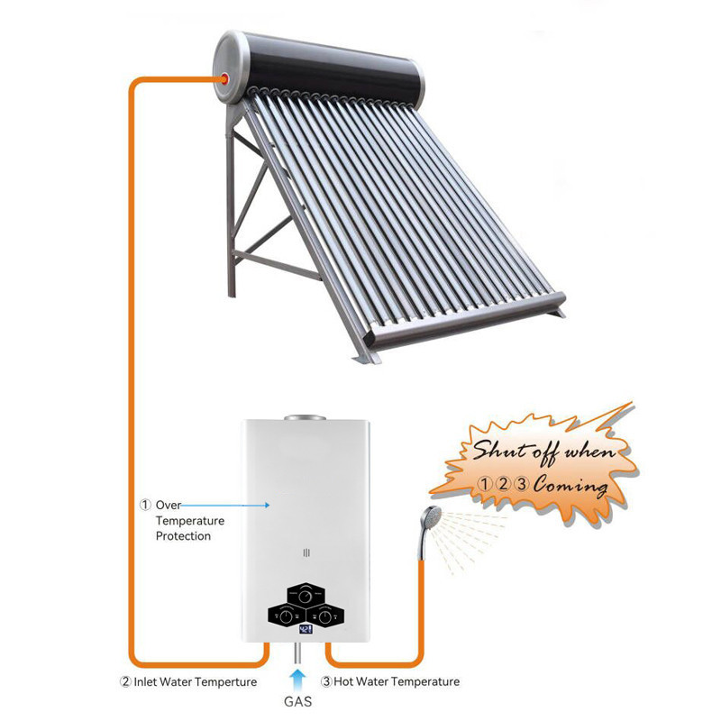 Greaidea's solar backup gas water heater