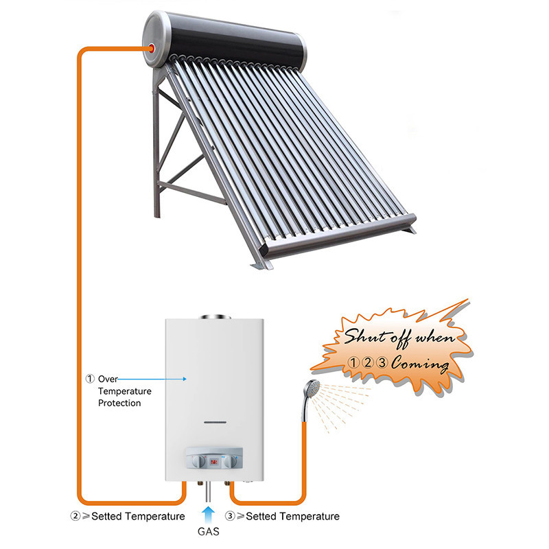 Greaidea's flue gas water heaters