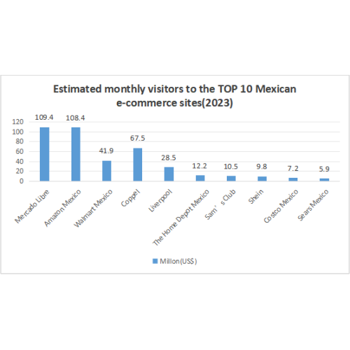 Электронная коммерция в Мексике развивается стремительно. Воспользуйтесь возможностью и заставьте свой бренд стремительно расти!