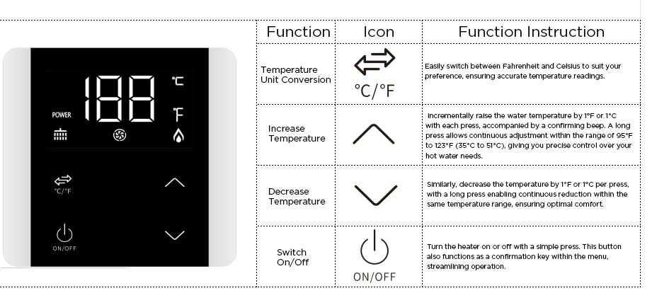 Advanced Remote Control Features