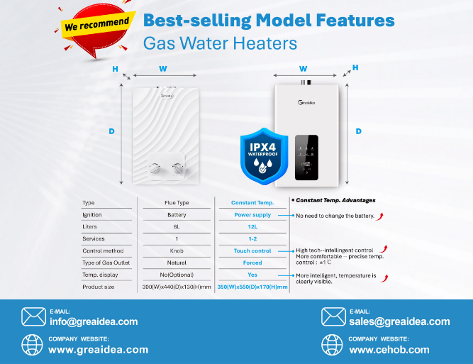 Best-Selling Gas Water Heaters in Russia: Why Copying Hot Products Isn't Enough for Brands in 2026