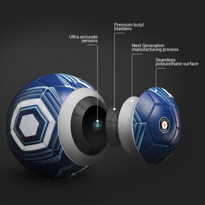 Smart Football | Combine Technology and Efficiency with Coach