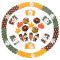 Thanksgiving Themed Cupcake Topper & Wrappers Kit | Harvest Day Cupcake Party Decorations Supplier