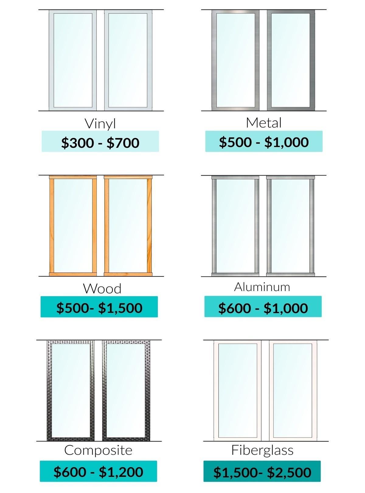 sliding door material and price