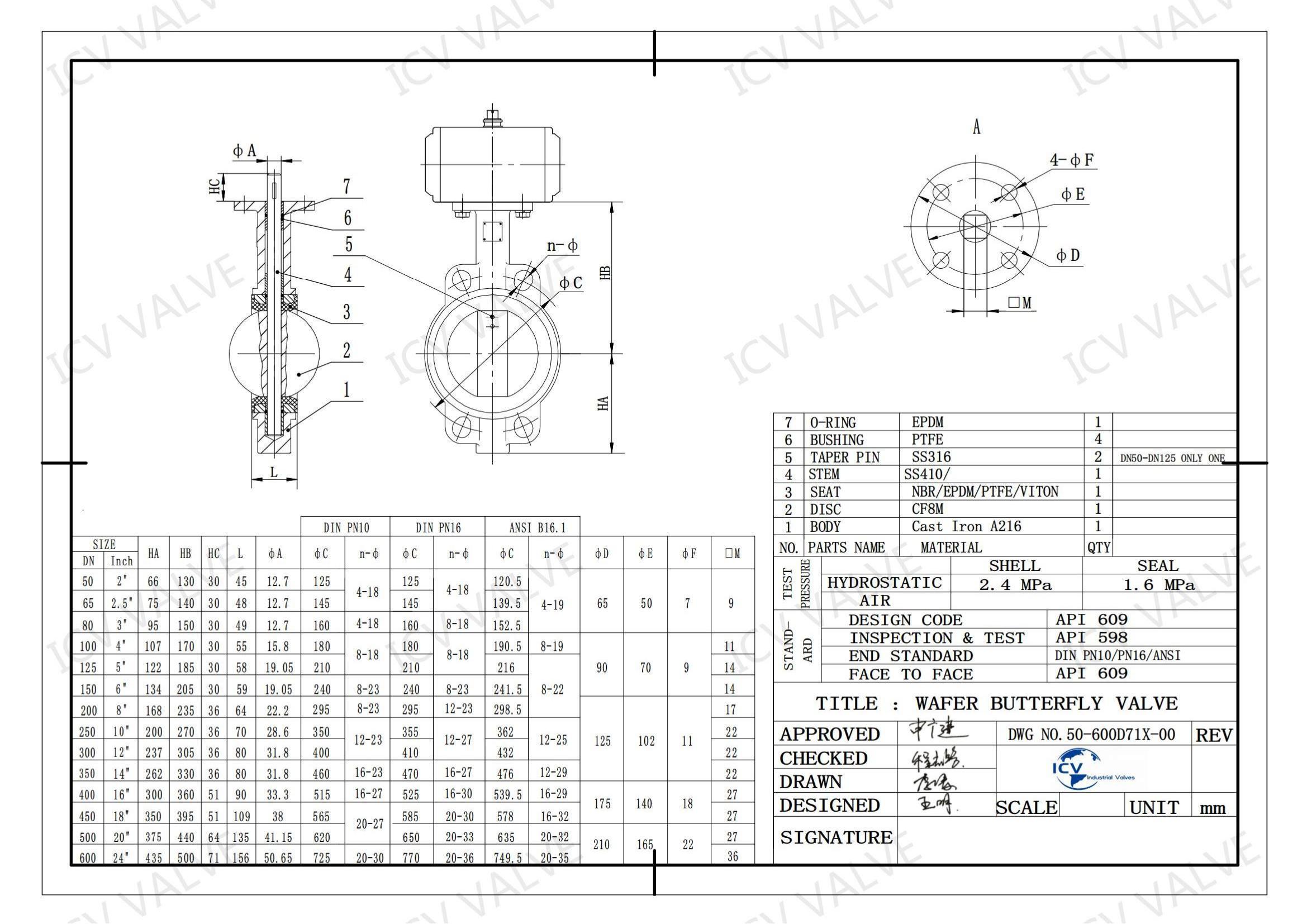 ICV VALVE - pneumatic actuator butterfly valve