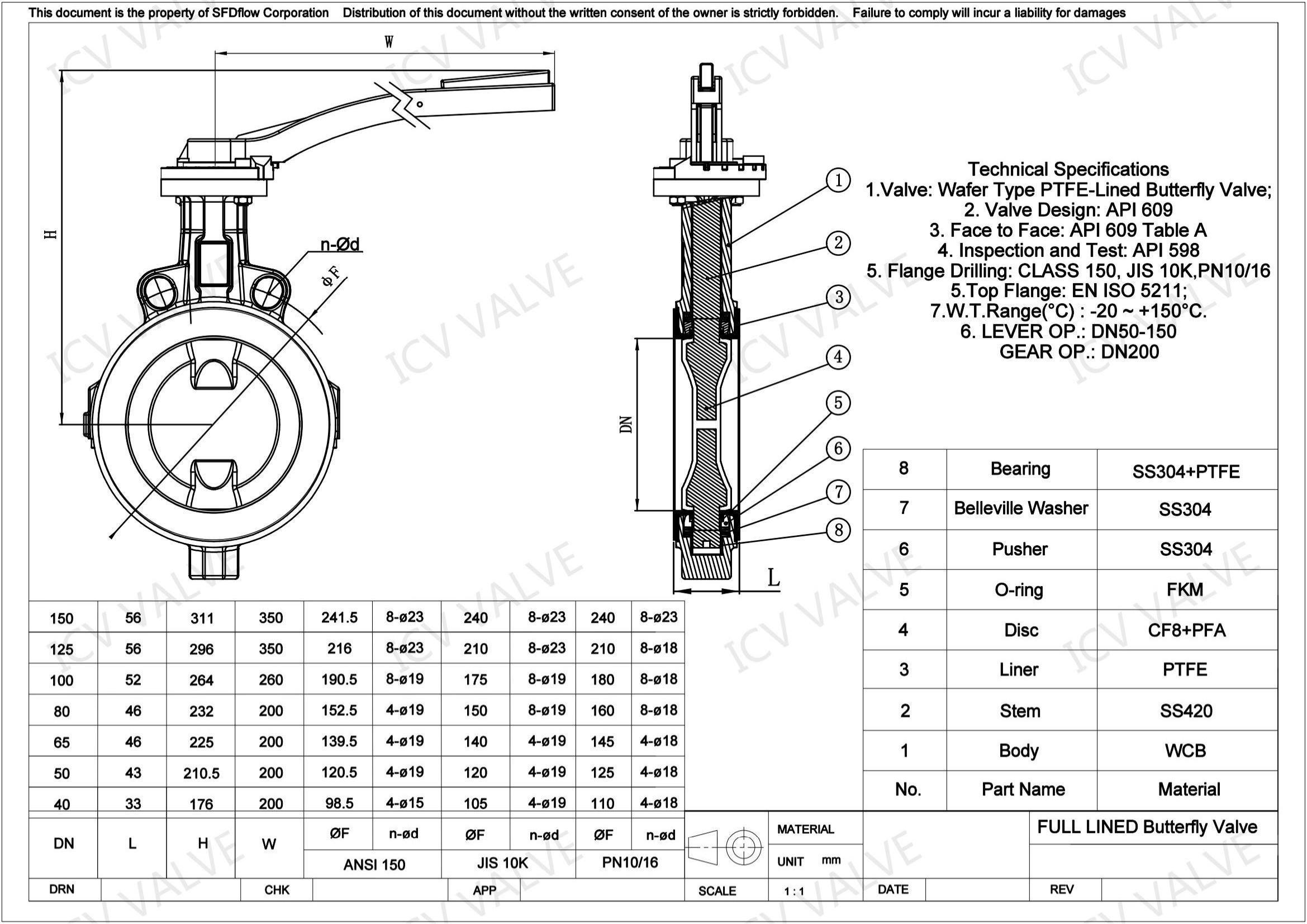ICV VALVE PTFE lined butterfly valve 50-150