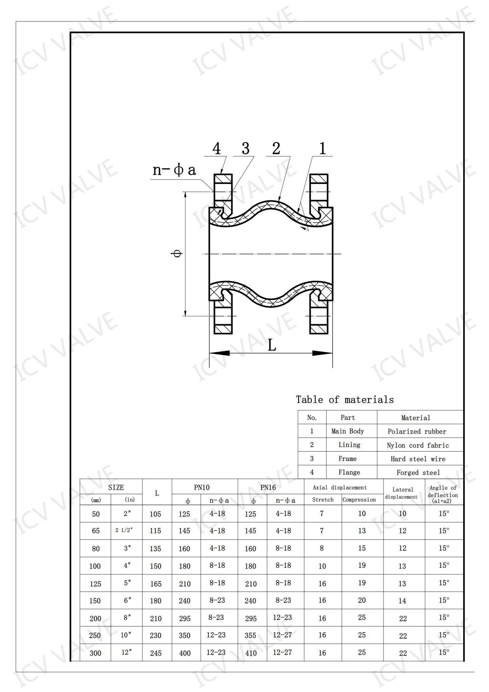 Rubber Expansion Joints Manufacturers/EPDM Flexible Rubber Expansion Joint