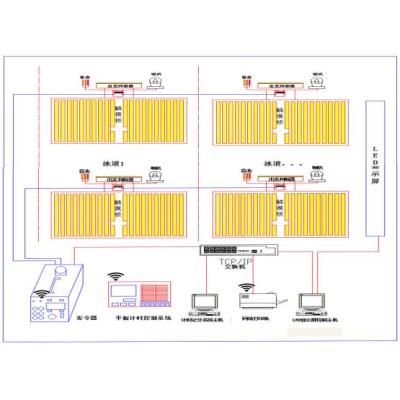 Factory Price Olympic Game Pool Touch Pad Starting System CE UL 2 Years Warranty