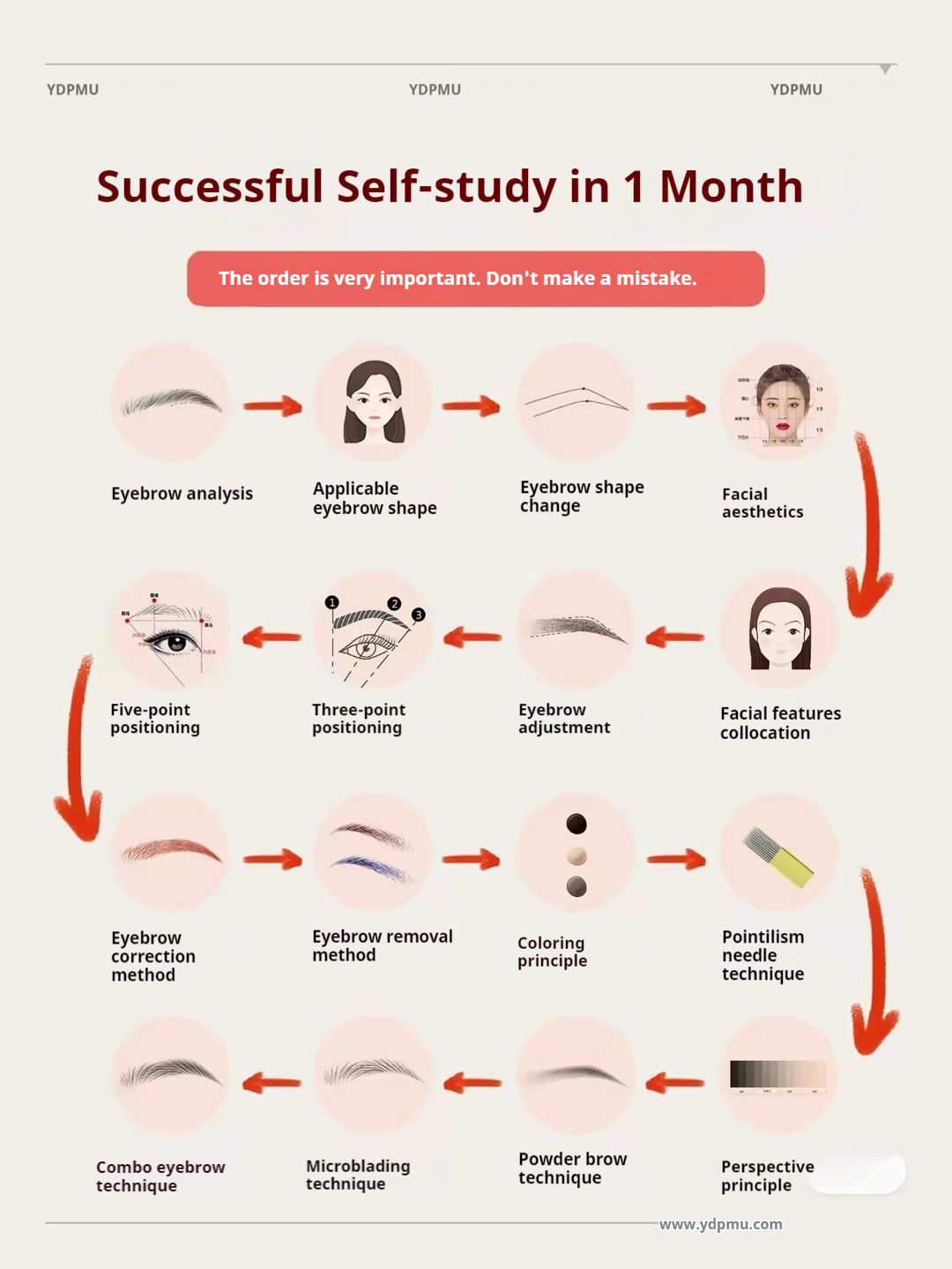 Learn Microblading in One Month: A Beginner's Guide to Success