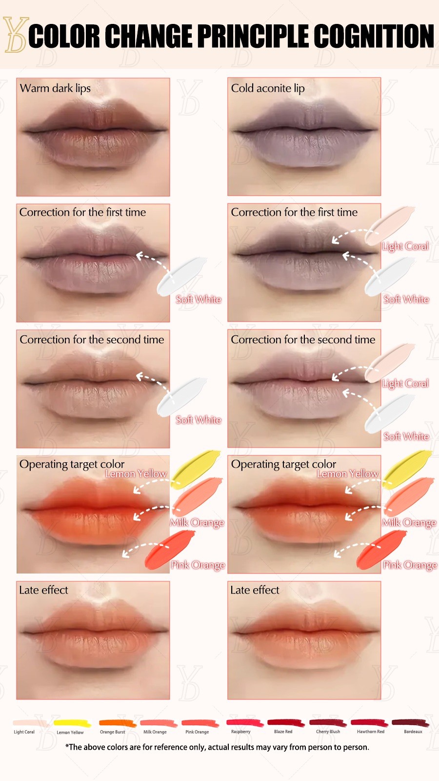 Why You Shouldn’t Use a Single Color to Correct Dark Lips