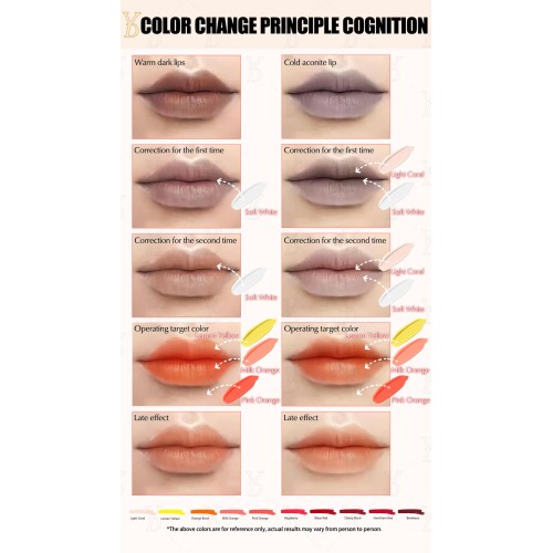 Why You Shouldn’t Use a Single Color to Correct Dark Lips