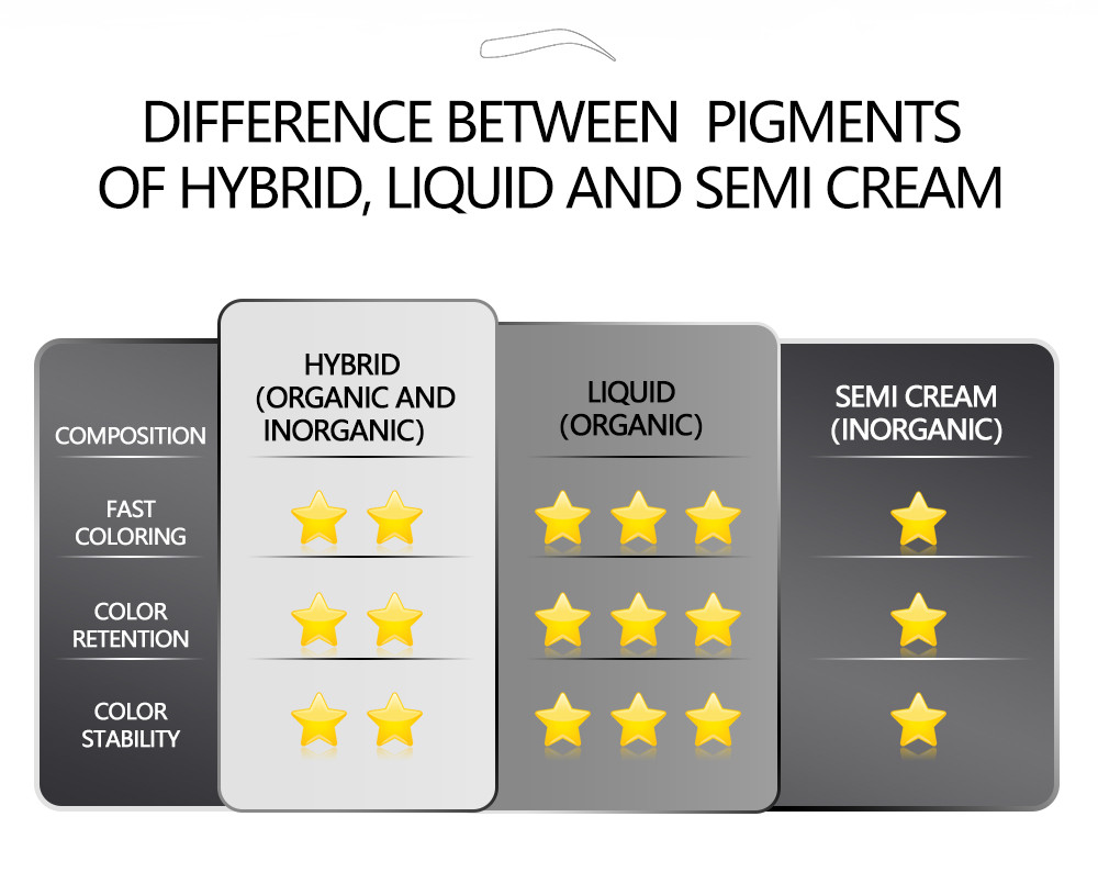 custom permanent makeup pigments