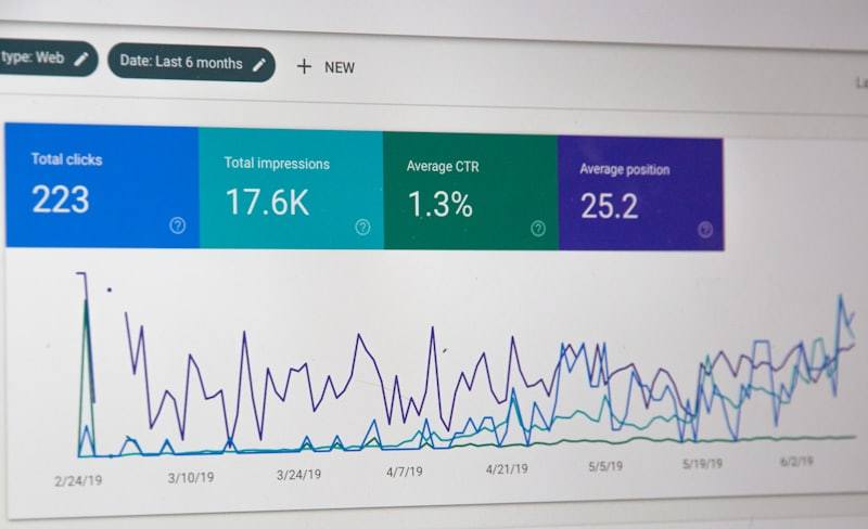 Google Search Console analytics showing clicks and impressions