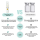 Face Deep Lip Aftercare Cream – Nourishing and Protective Post-Tattoo & Microblading Solution, 5G