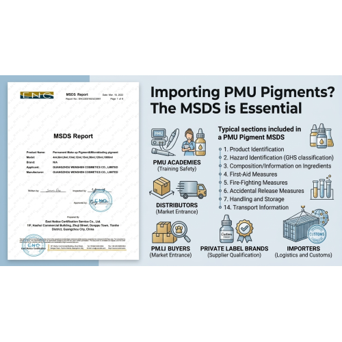 What Is MSDS for PMU Pigments? A Complete Guide for PMU Academies, Distributors & Private Label Brands