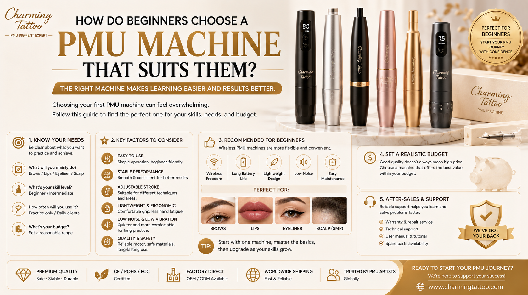 How Do Beginners Choose a PMU Machine That Suits Them?