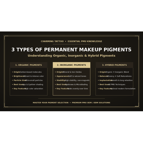 Essential Knowledge for PMU Artists: Exploring 3 Types of Permanent Makeup Pigments