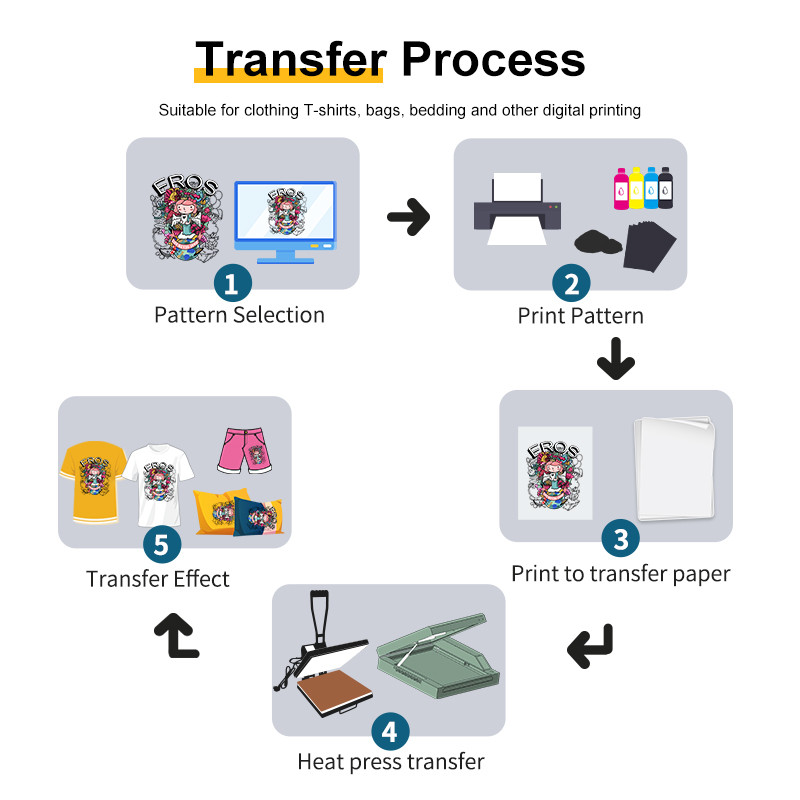 dtf printing process